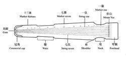 古琴結構示意圖