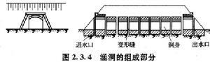 涵洞工程