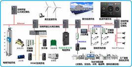 電力消耗