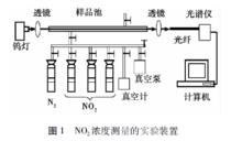 積分吸收