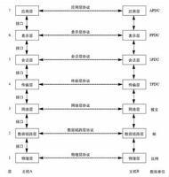 OSI模型