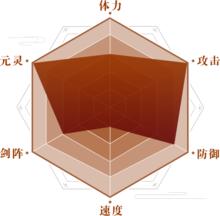 雲傾官方能力設定圖