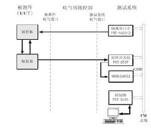 雷達陣元測試系統