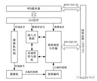 嵌入式