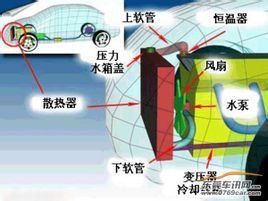 冷卻系統