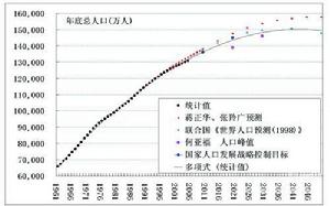 馬克思的相對過剩人口理論