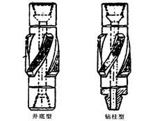 穩定器