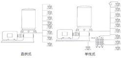 多點直供潤滑系統原理圖