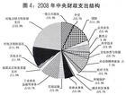 中央預算穩定調節基金