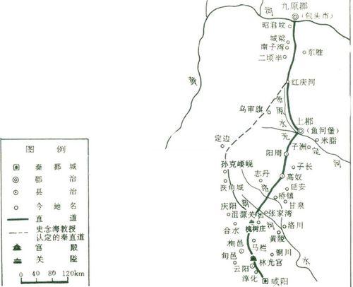 秦直道示意圖