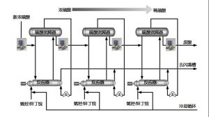 酸濃分析儀安裝位置