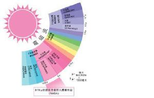 紅外技術[研究紅外輻射的科學技術]