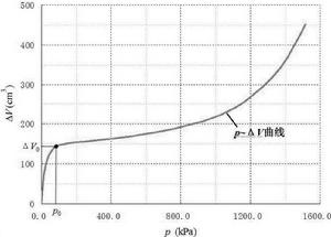 基床係數法