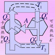 可逆熱機