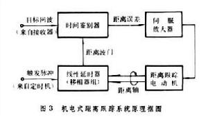 雷達隨動系統