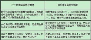 “新管理叢林”理論 