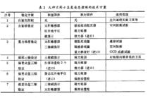 幾種不同小衛星姿態控制的技術方案