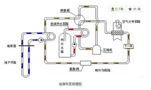 地源熱泵工作原理圖