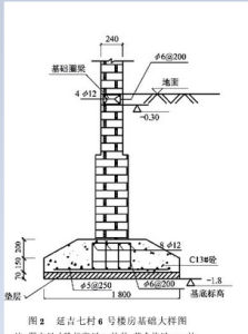 條形基礎