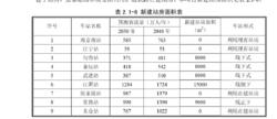 南沿江新建站房面積表