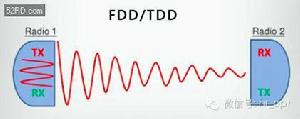 FDD/TDD原理示意圖