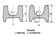 鍛件截面圖