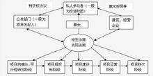 PPP融資模式