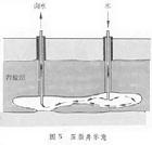 井礦鹽