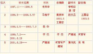 北京郵電大學出版社