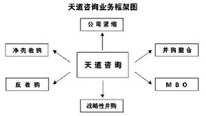 公司緊縮技術