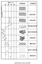 沉積微相