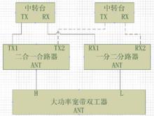 二信道基站系統連線圖