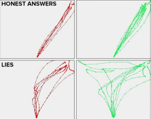 上為誠實者滑鼠的移動軌跡，下為撒謊者滑鼠的移動軌跡上為誠實者滑鼠的移動軌跡，下為撒謊者滑鼠的移動軌跡