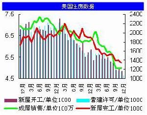 經濟滯脹論