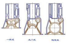 氣缸體排列方式