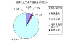 企業規模經濟