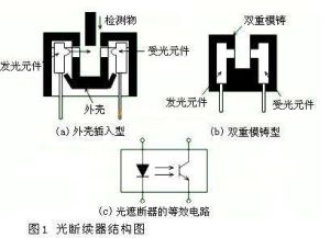 光斷續器