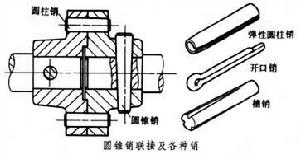 銷聯接