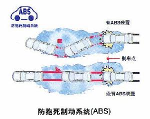 防抱死制動系統