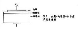 金屬－絕緣體－半導體系統