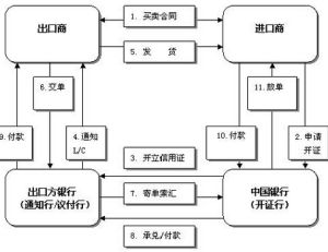 進口押匯