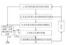 類比學習模型