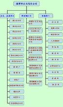 淄博市公共汽車公司架構