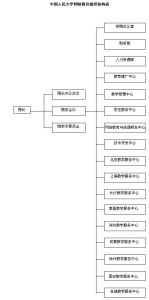 機構設定