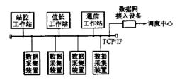 圖4 採用站控層通信工作站方式