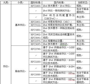 IPV6協定