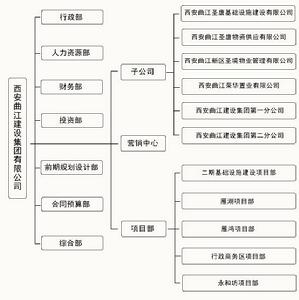 西安曲江建設(集團)有限公司