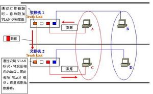 圖3 匯聚連結