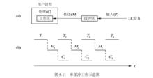 檔案緩衝區