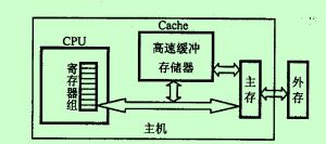 存儲器件